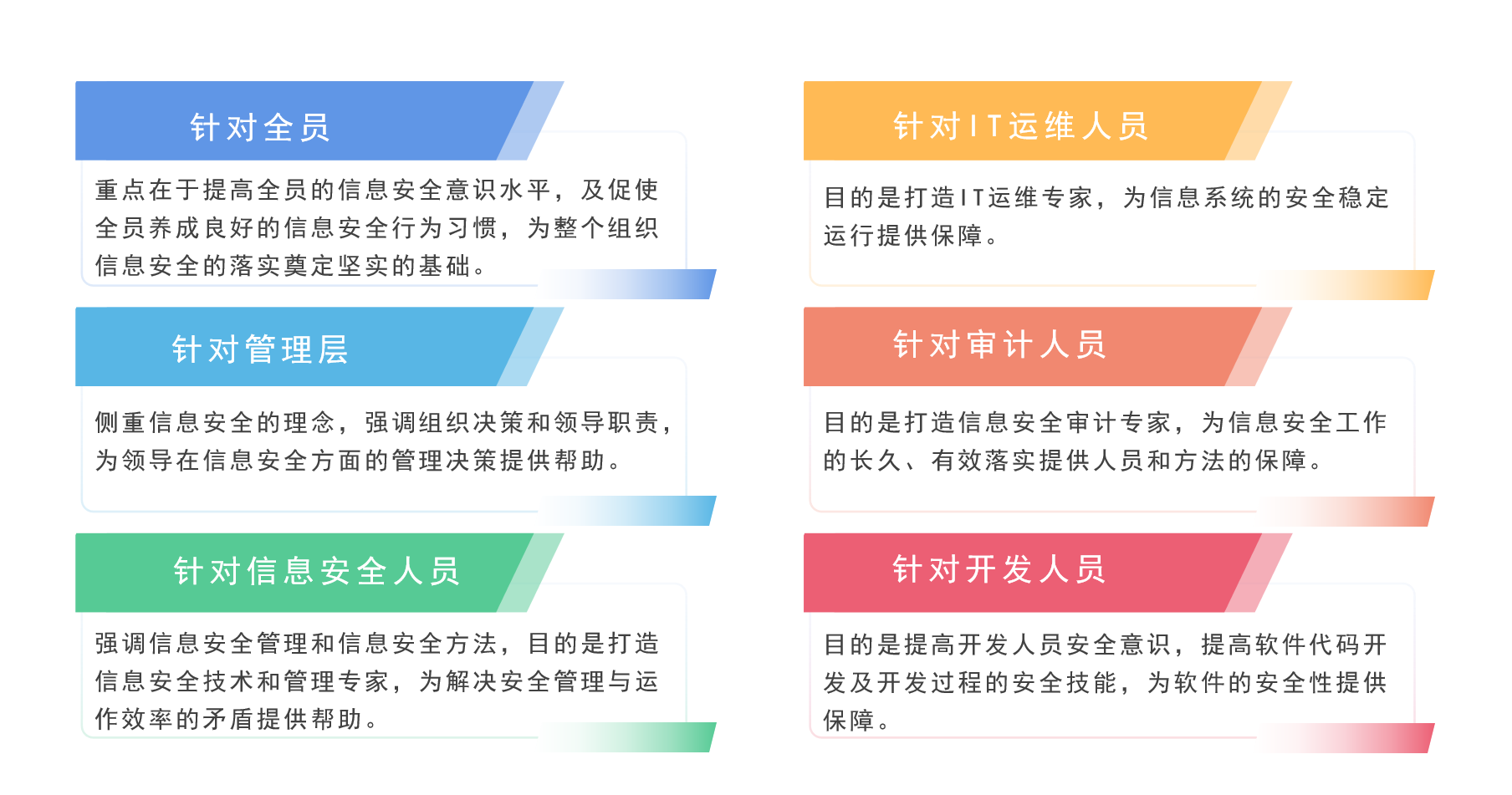 6大人群